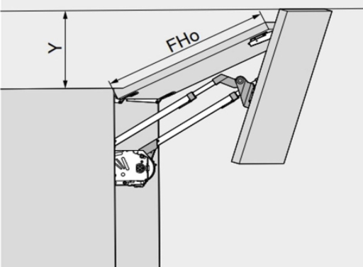 Blum Aventos pakėlimo mechanizmai